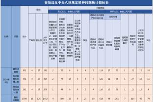 杜兰特连续20场25+ 队史最长 最接近他的是布克和小斯的11场